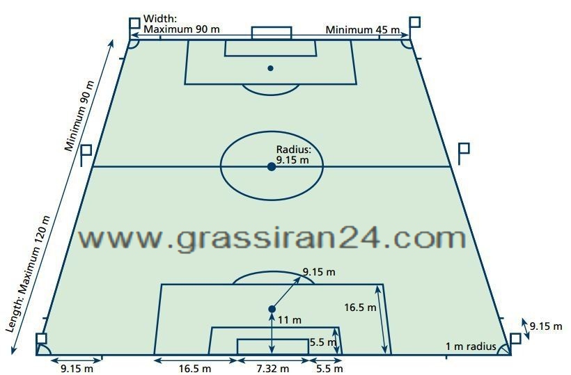 بندازه زمین چمن